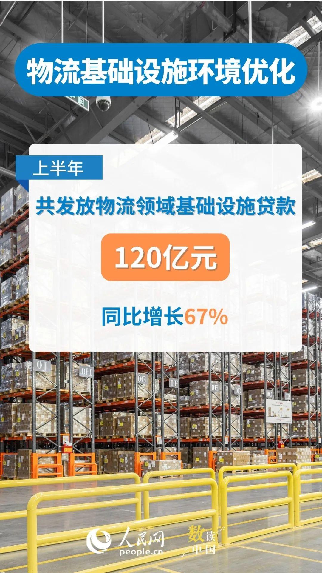 铁陆联动提升物流效能