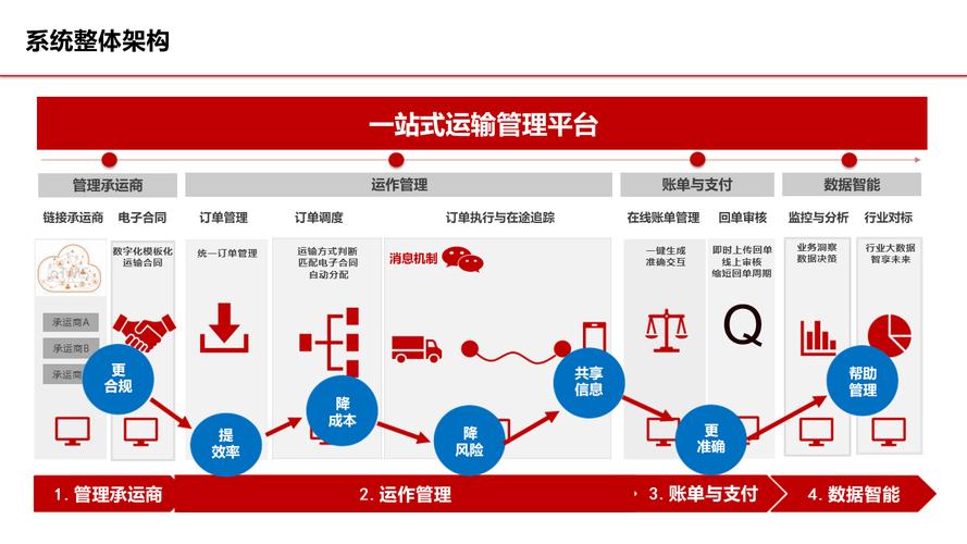 铁陆联动提升物流效能