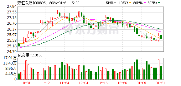 南山智尚：截止2026年1月20日股东人数为31034人