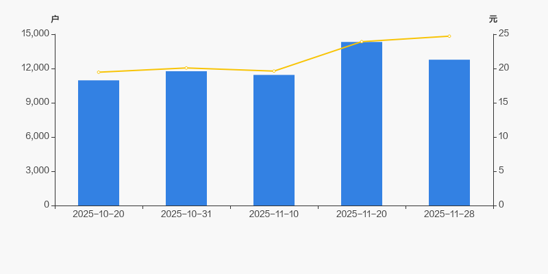 宁波色母：截至2026年1月20日股东人数为10,338户