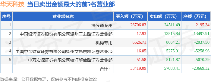 跨境通龙虎榜数据（1月21日）