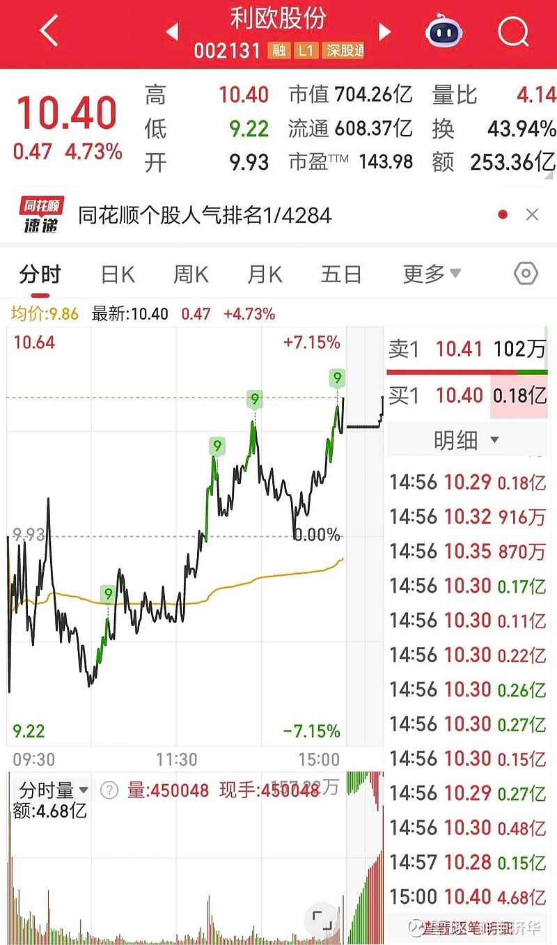 利欧股份龙虎榜数据（1月21日）