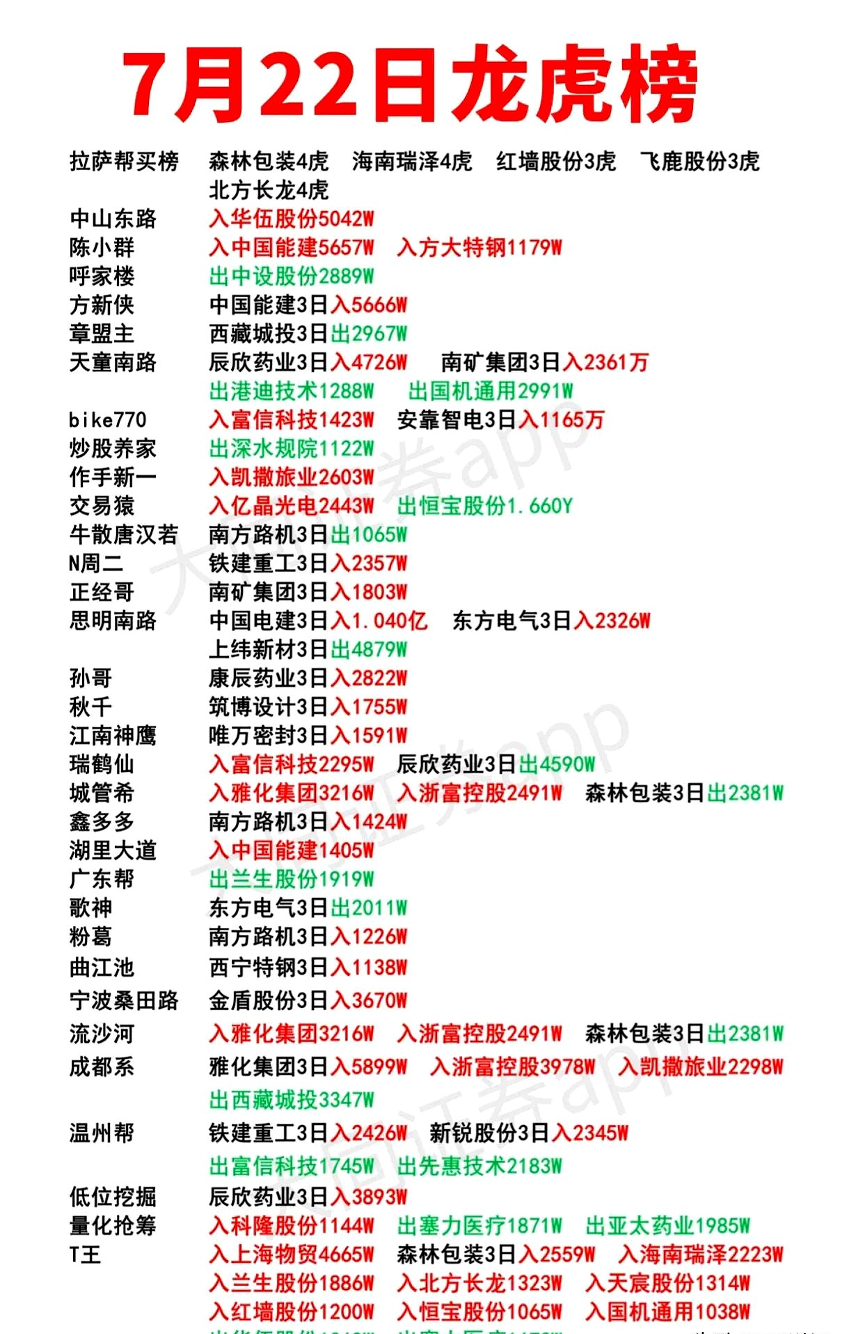 利欧股份龙虎榜数据（1月21日）