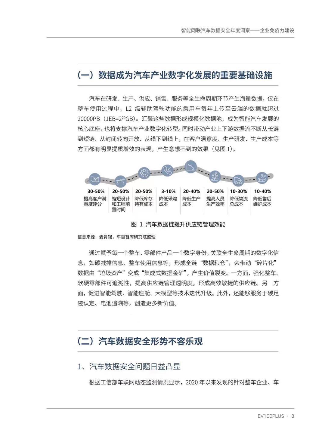 【深度报道】汽车数据价值与流通新范式