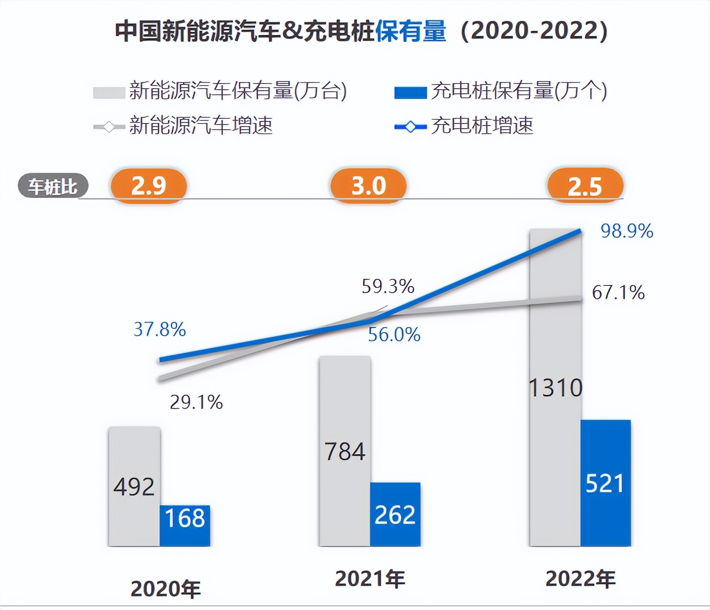 【深度报道】汽车数据价值与流通新范式