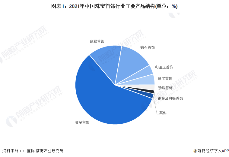 2025年山羊绒加工行业深度分析：现状洞察、前景展望与趋势前瞻_人保车险,人保财险 