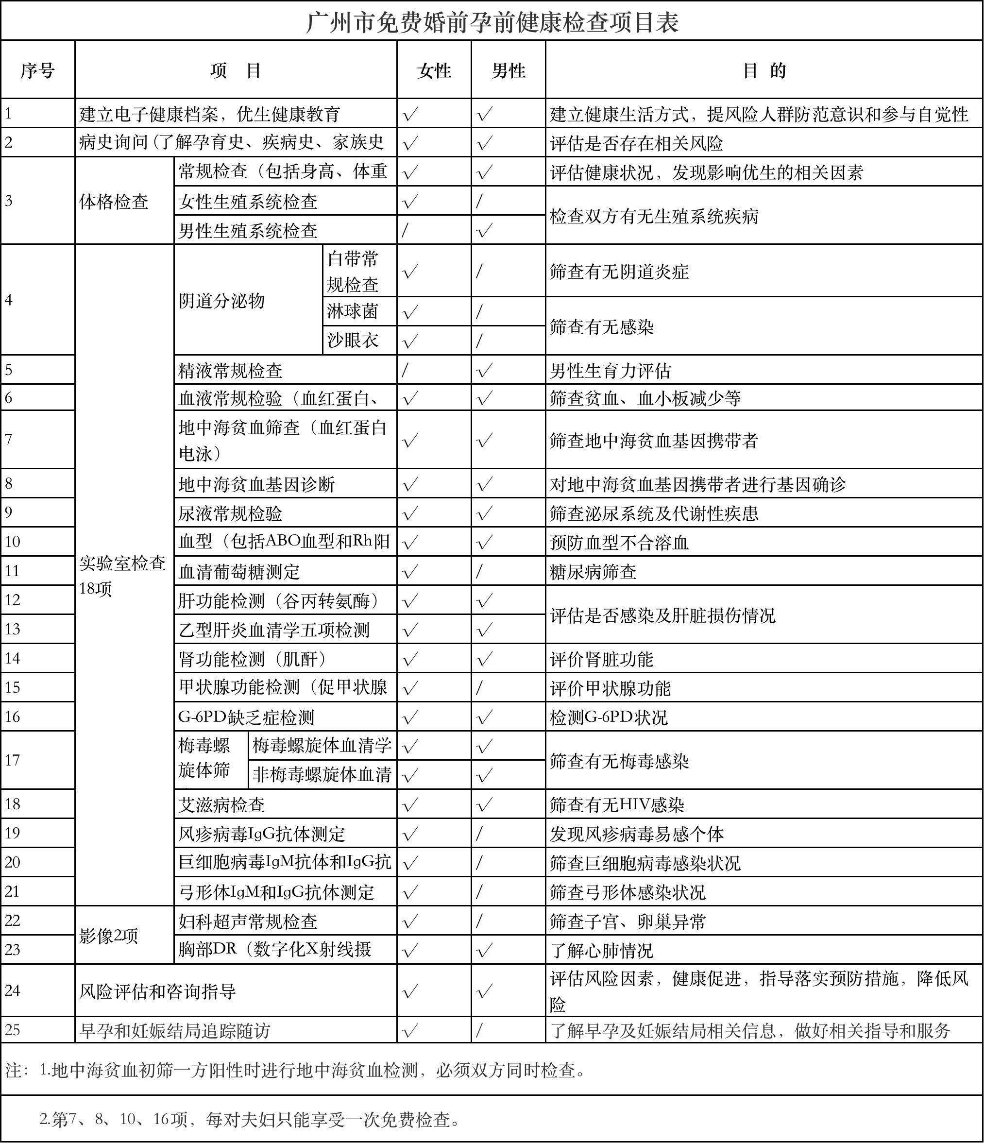 人保服务,人保车险_2026基因检测产业深度调研及未来发展趋势预测