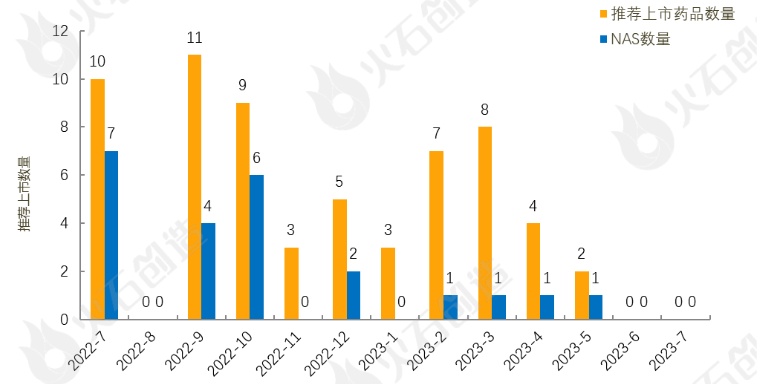 2025年商业健康保险对创新药械的总赔付金额约147亿元