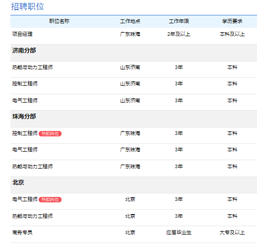 智联招聘报告：算法工程师平均招聘薪资超2.5万元
