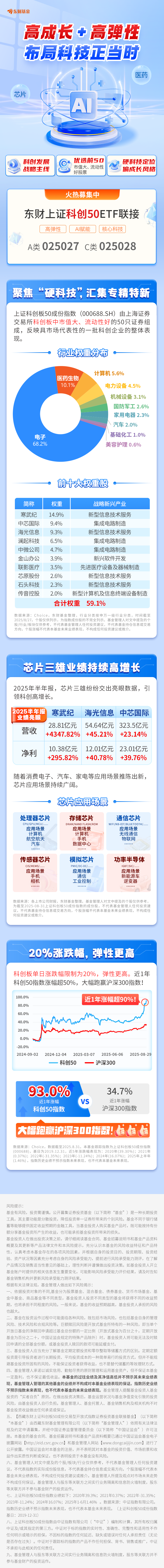 25只ETF公告上市，最高仓位71.69%