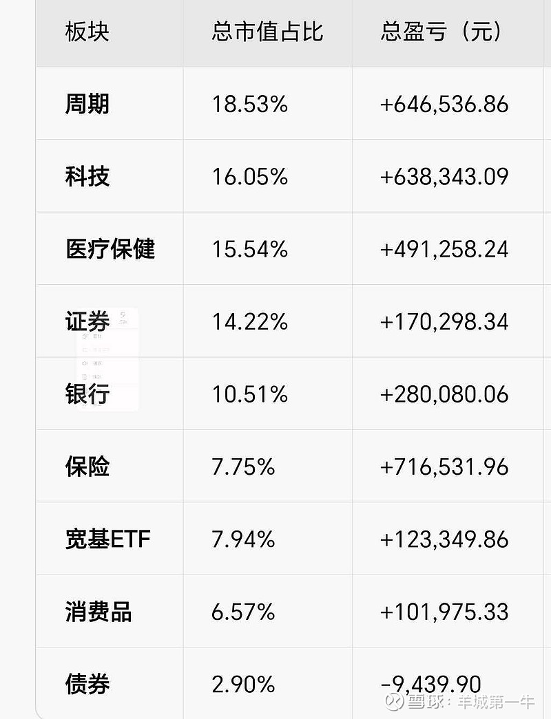 25只ETF公告上市，最高仓位71.69%