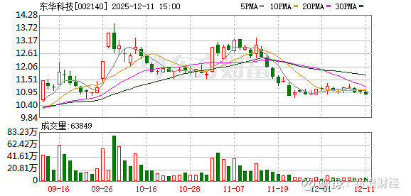 金陵药业：截至2026年1月20日股东人数为34,190