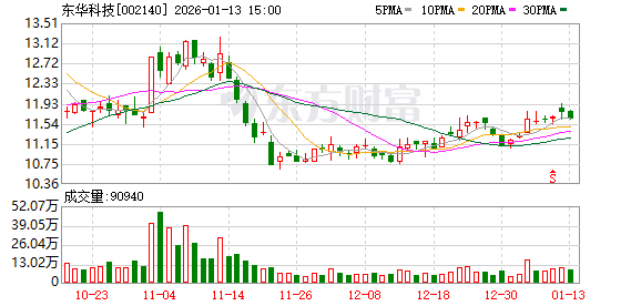 金陵药业：截至2026年1月20日股东人数为34,190
