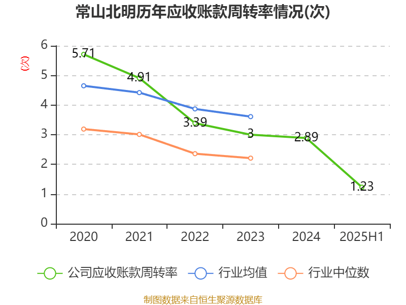 之江生物(688317.SH)：预计2025年净利润同比减亏幅度63.13%到74.89%