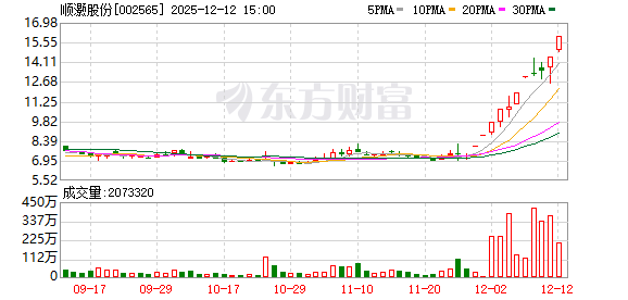 顺灏股份：辰光一号尚未发射