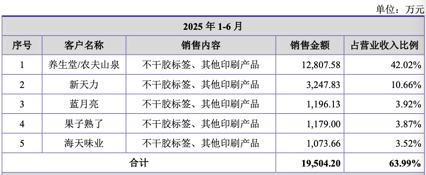 江天科技登陆北交所开盘涨187.6%，行业龙头，技术领先