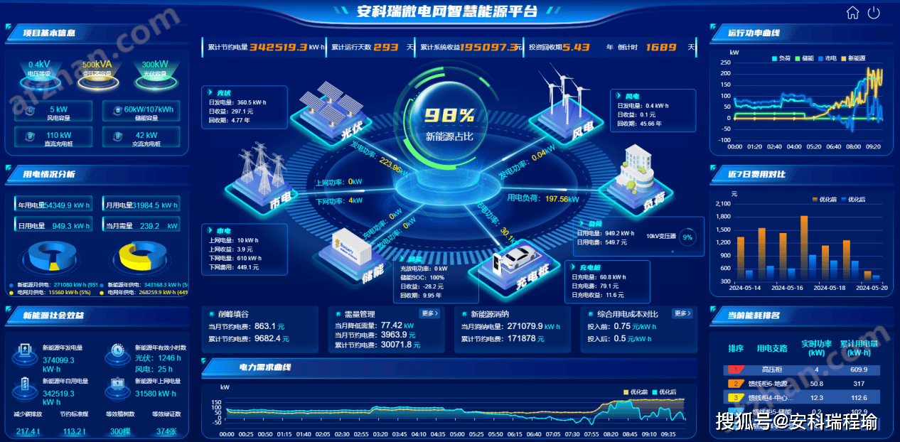 骏成科技：液晶显示器已大批量应用在国家电网智能电表上