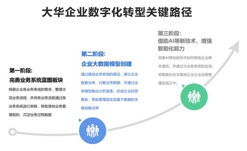 从“看报表”到“建生态” 一位证券从业者的AI转型白描
