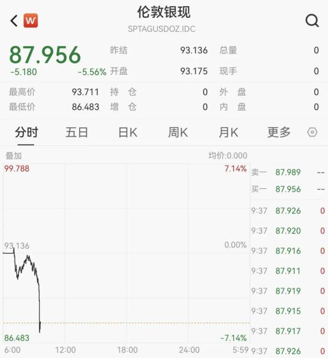 黄金站上4600美元 追？等？还是撤？