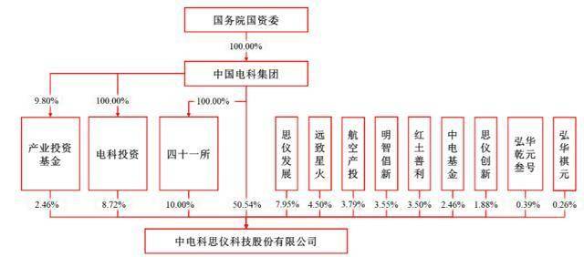 猎奇智能被抽中现场检查：一年理财数亿分红7200万，再募资8000万补流