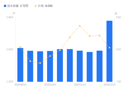 德联集团：截至2026年1月20日，公司股东户数为33183