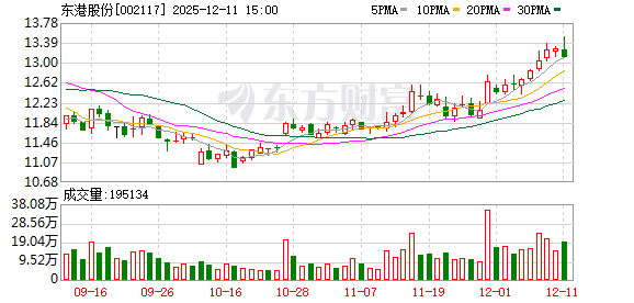 德联集团：截至2026年1月20日，公司股东户数为33183