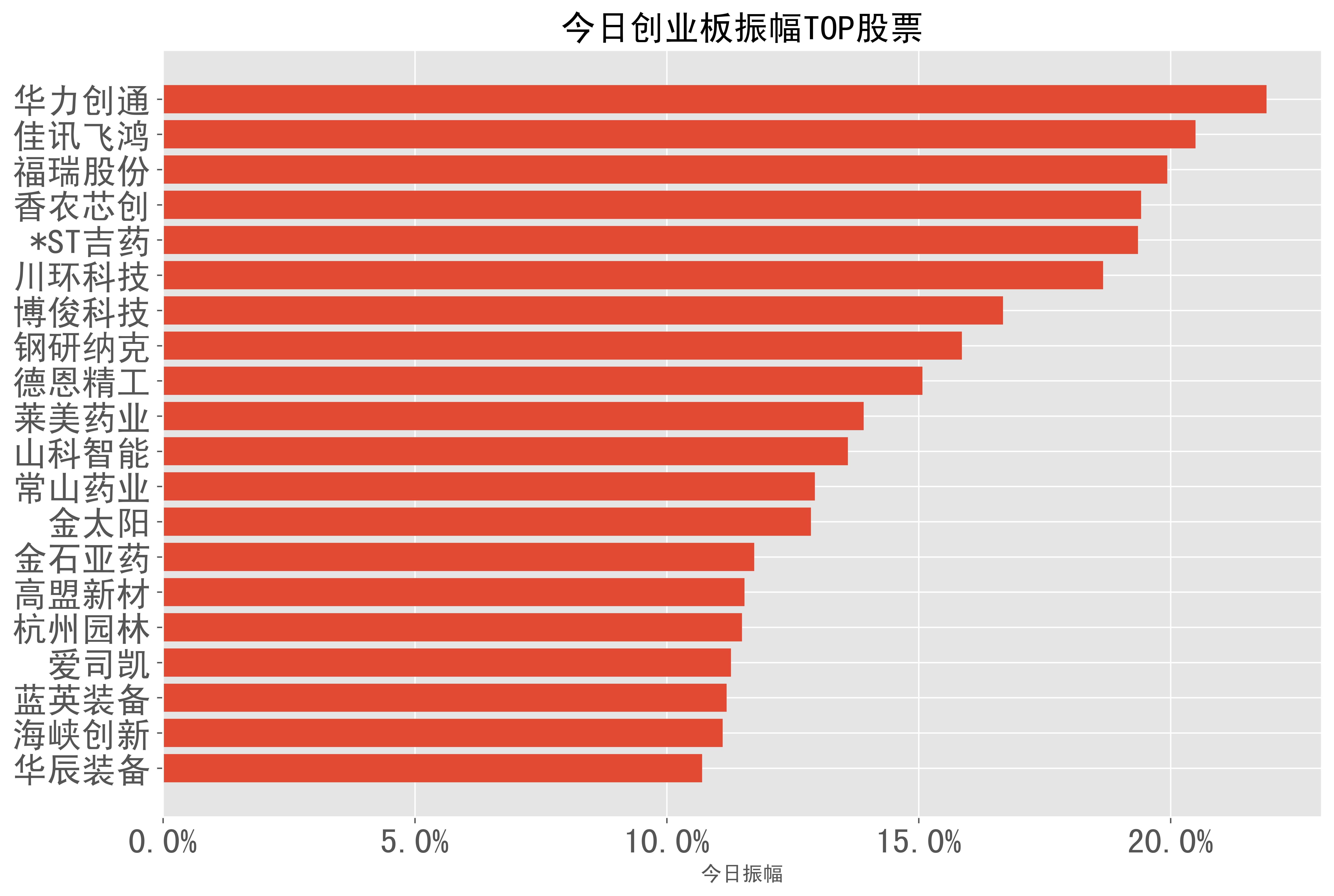 博俊科技：1月22日高管伍亚林减持股份合计35.88万股