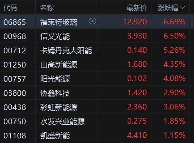 午评：北证50指数大涨超3%，有色、医药板块拉升，光伏产业链股爆发