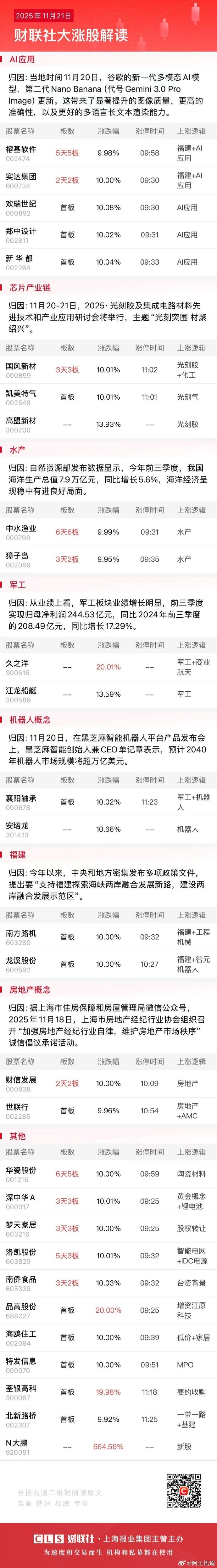 【盘中播报】104只A股封板 电力设备行业涨幅最大