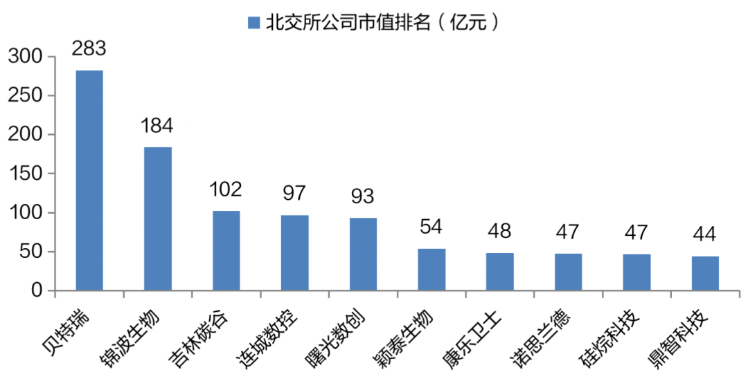 连城数控成交额创2024年10月10日以来新高