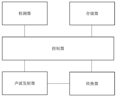 格力电器获得实用新型专利授权：“一种面壳组件及衣物处理设备”