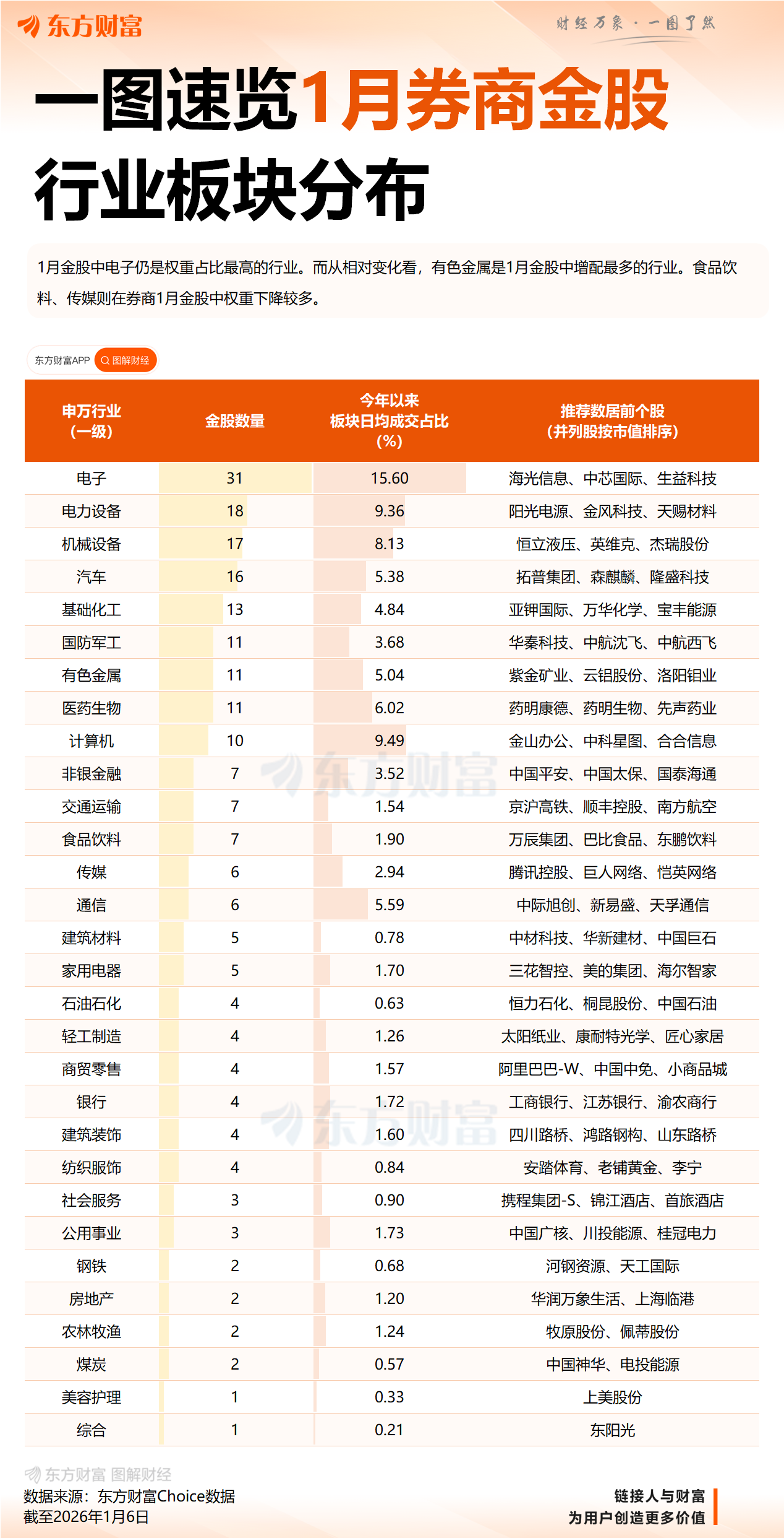 券商今日金股：4份研报力推一股（名单）