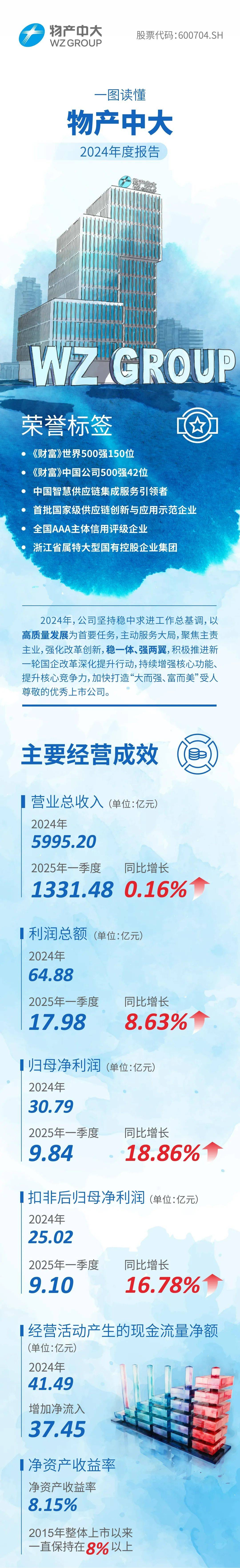 因2022年、2024年年报相关财务信息不准确等原因,出版传媒收警示函