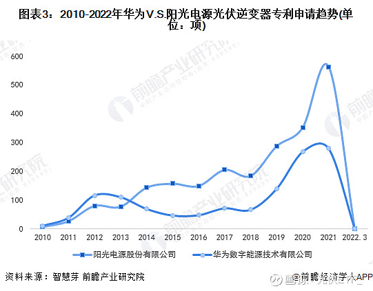 阳光电源获得实用新型专利授权：“过滤结构及机柜”