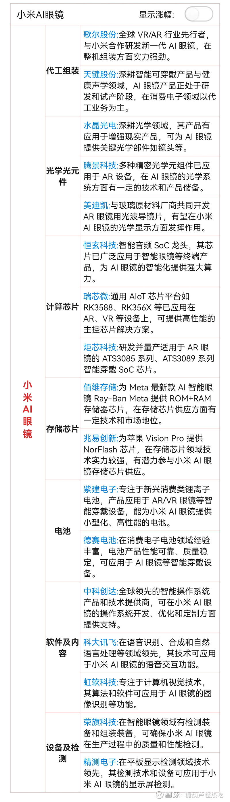 智能眼镜“热”撬动产业链升级