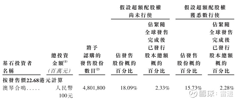 超110亿港元！港股龙头公司积极回购