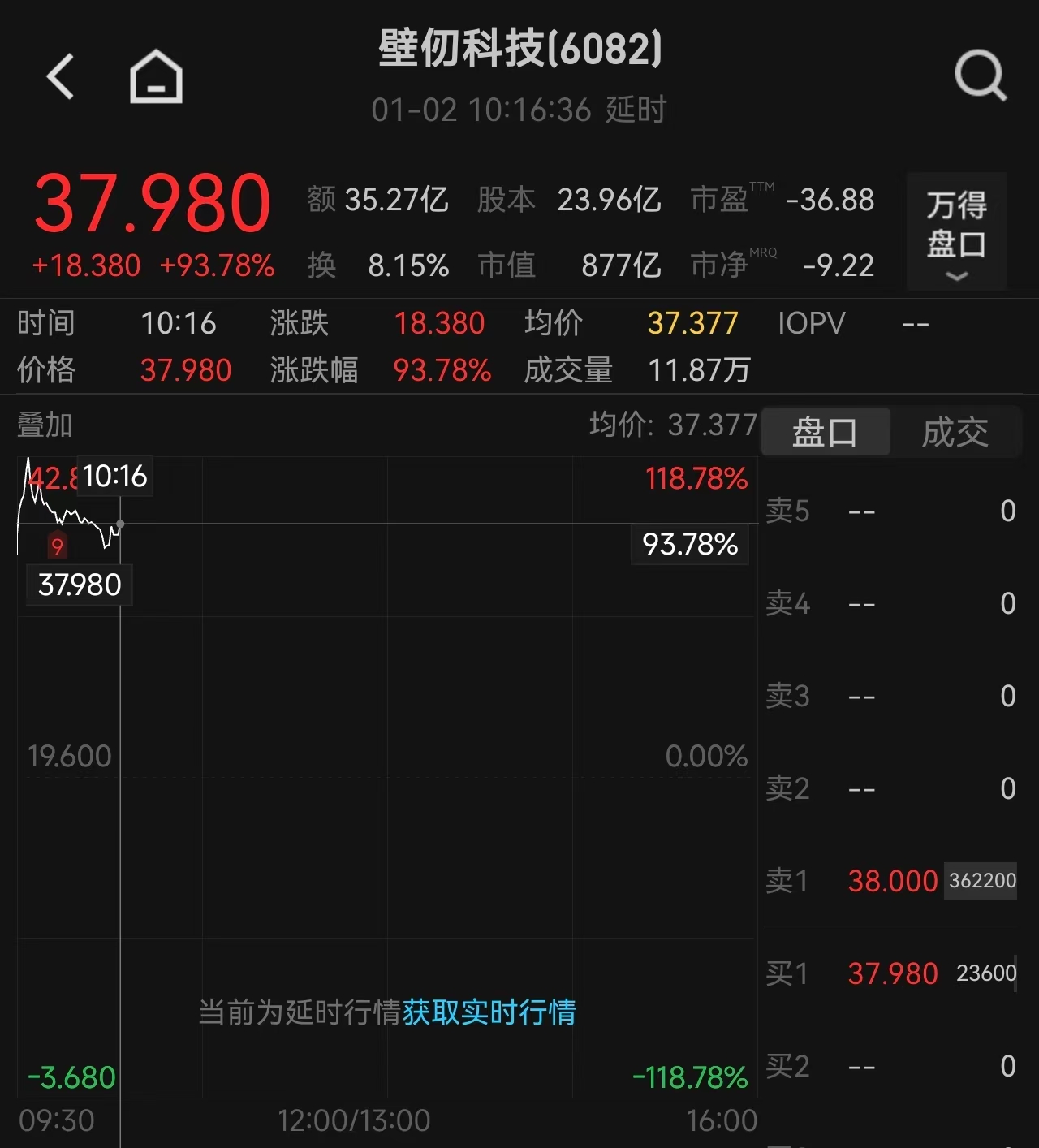 超110亿港元！港股龙头公司积极回购