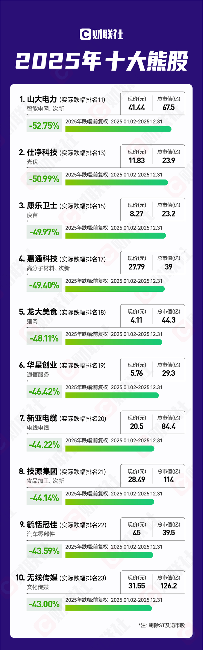 上交所：本周对*ST正平、*ST亚振、国晟科技、天普股份、上纬新材等波动幅度较大的股票进行重点监控