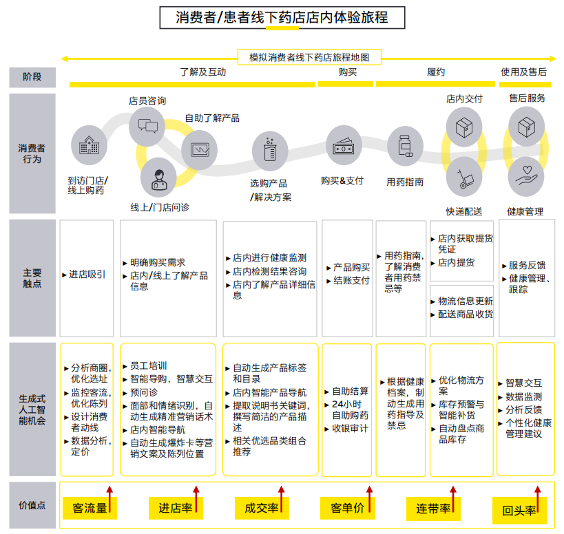 银河基金――告别“炒概念” AI悄然重塑医药、传媒、能源估值逻辑