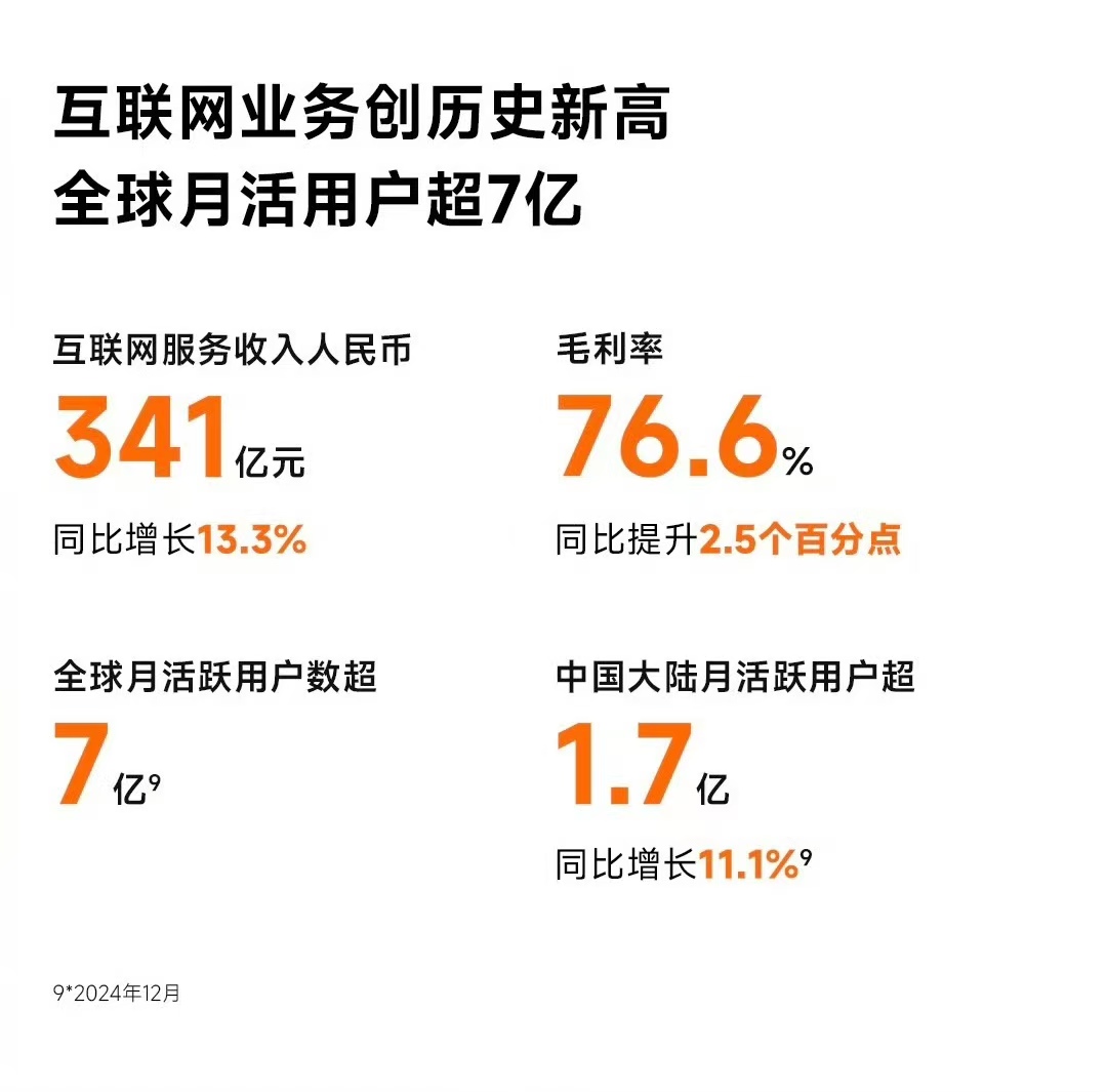 2026年广告主怎么看？预计中国营销投资平均增长10%