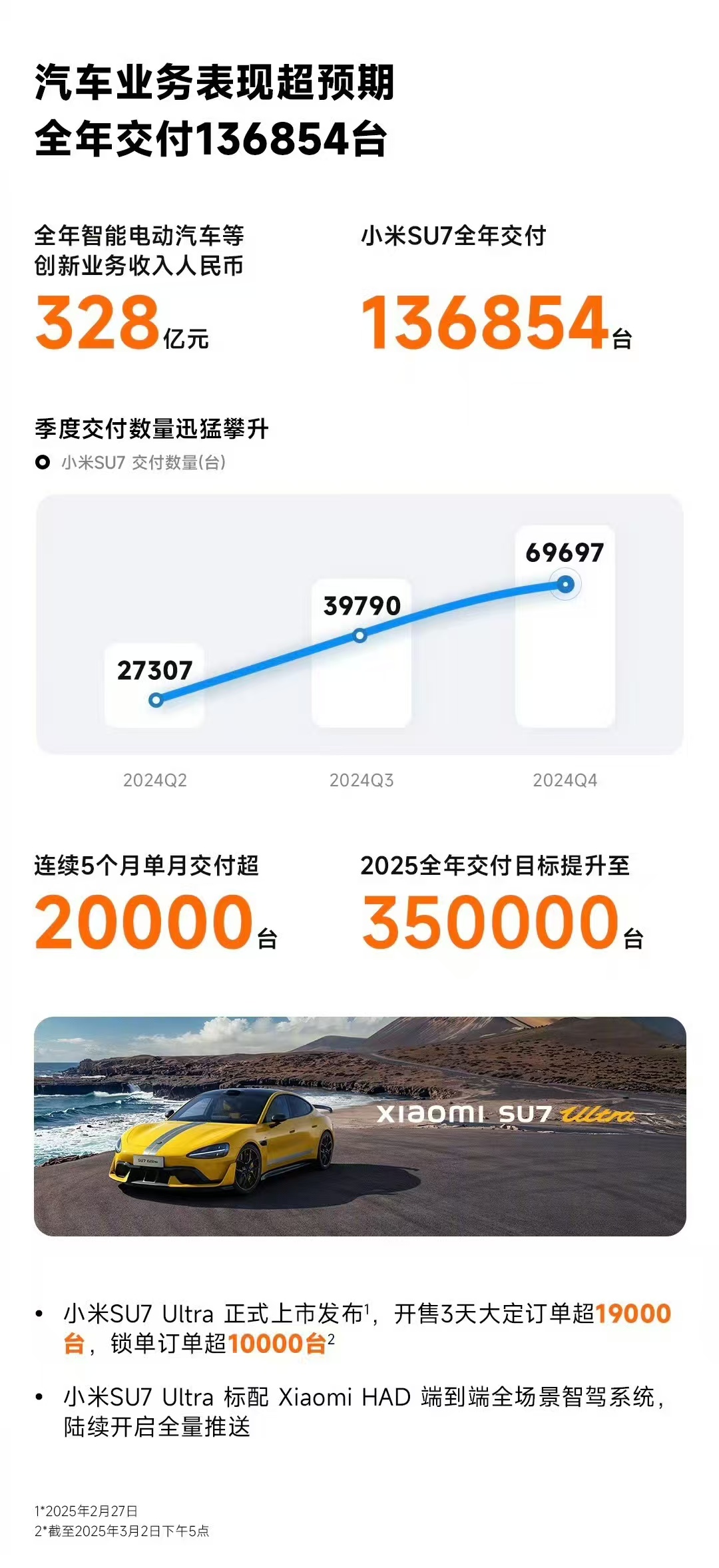 2026年广告主怎么看？预计中国营销投资平均增长10%