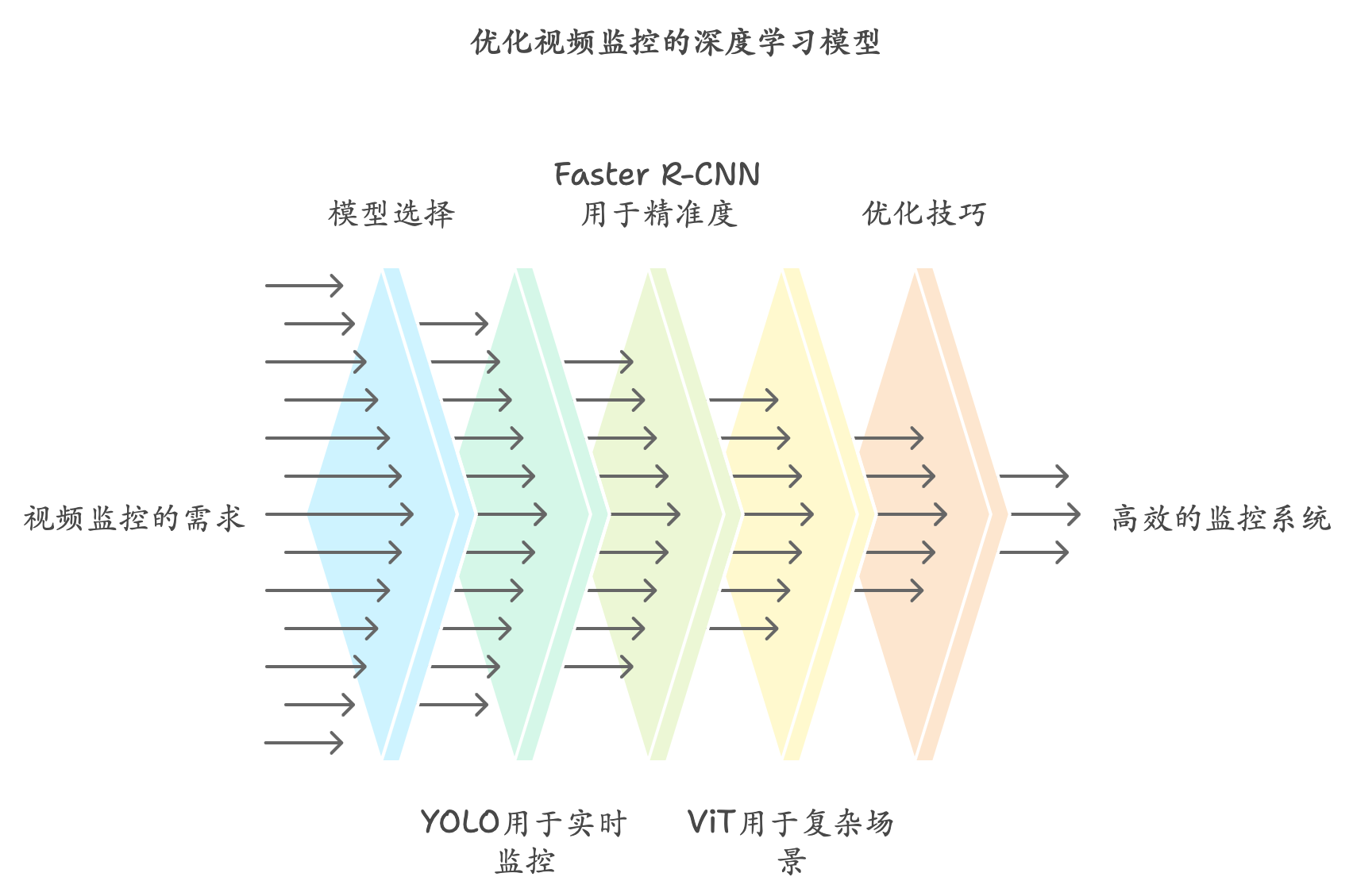 记者手记:让场景成为AI落地的“出题人”