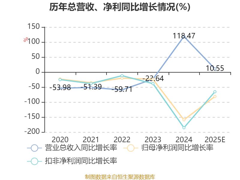 长久物流(603569.SH)：2025年预亏5000万元到7500万元