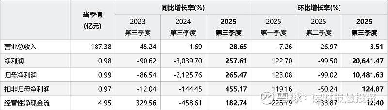 国药一致(000028.SZ):预计2025年度净利润同比增长64.20%到89.11%