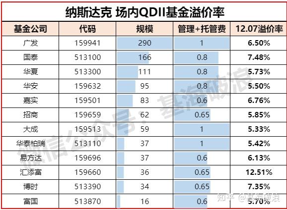 纳指ETF再发溢价风险提示公告 月内已17次