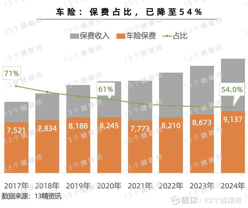 2026年催收行业市场深度调研及发展前景预测_人保财险政银保 ,人保有温度