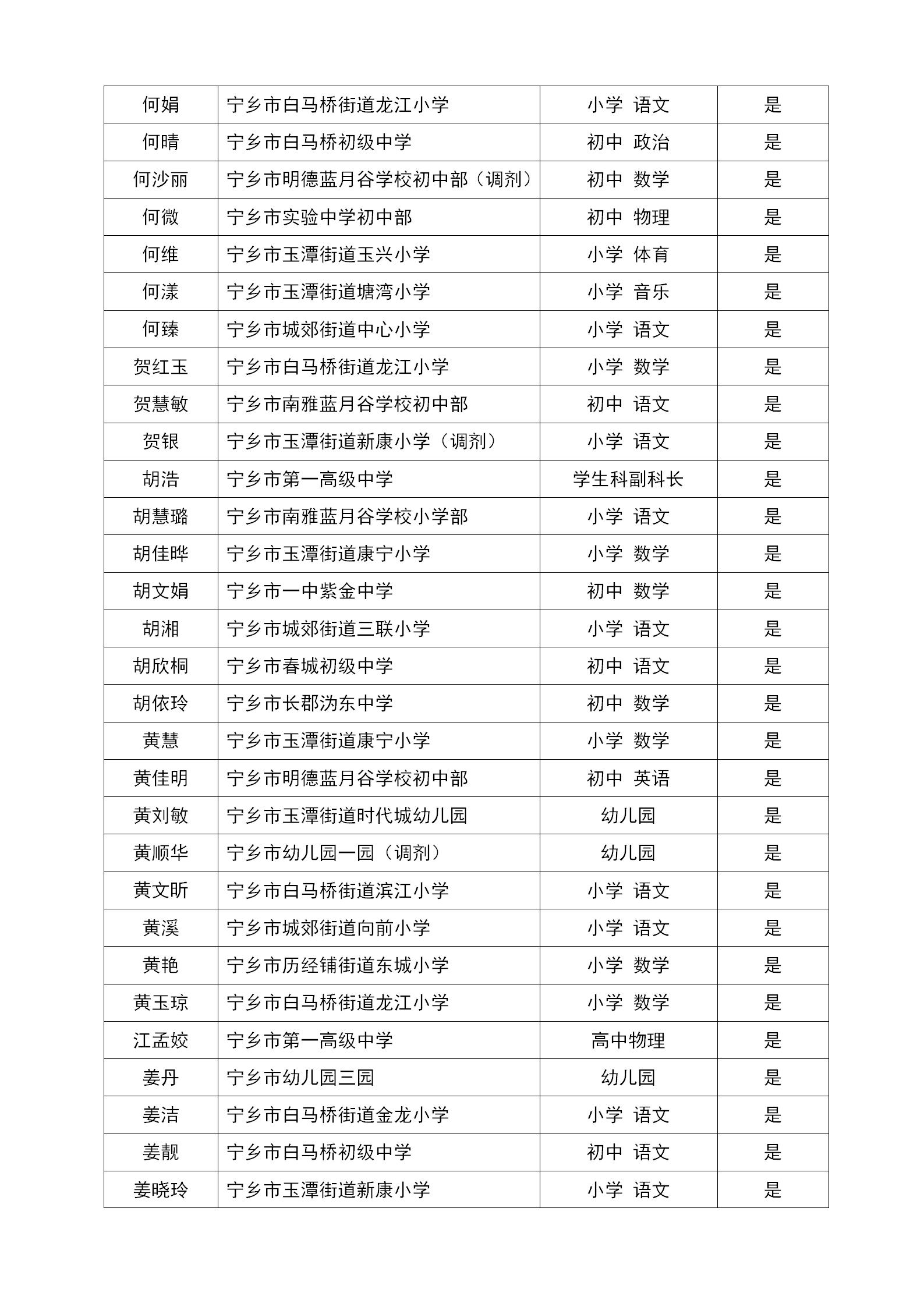 教育部公布2025年国家学前教育普及普惠县（市、区）名单（第一批）