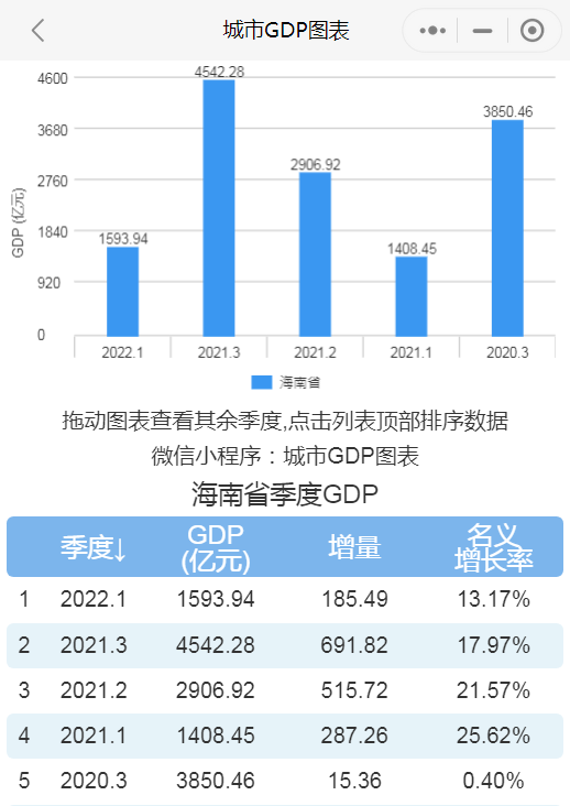 绵阳：2025年GDP超4600亿元 同比增长6.5%