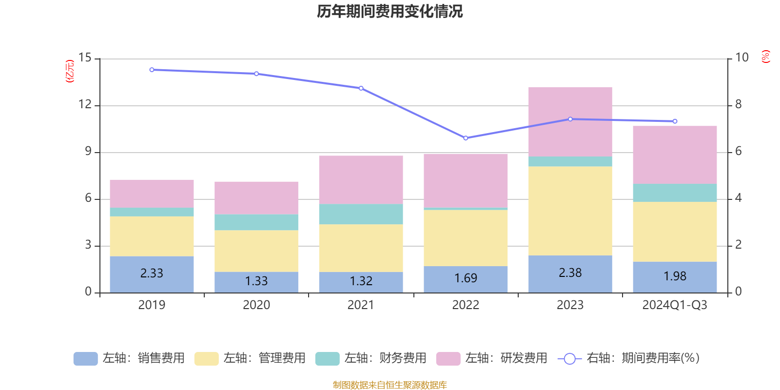 国药现代业绩快报：2025年净利润9.44亿元 同比下降12.85%