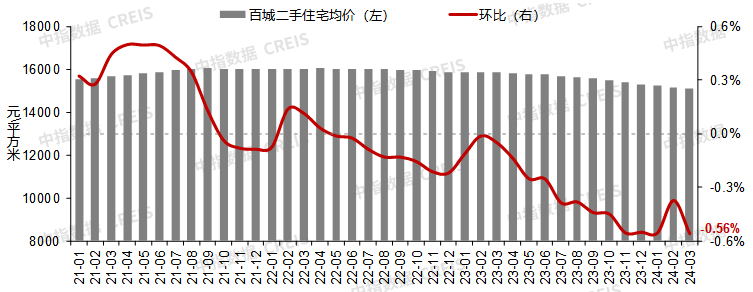 单周录得量突破1600套 深圳二手房成交量延续回暖势头